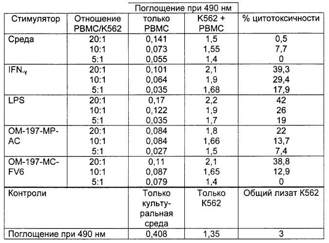 Новые ацилированные псевдодипептиды, имеющие вспомогательное функционализированное ответвление, способы их получения и содержащие их фармацевтические композиции (патент 2275378)