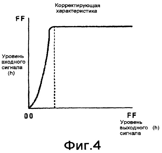 Схема коррекции качества изображения (патент 2251160)