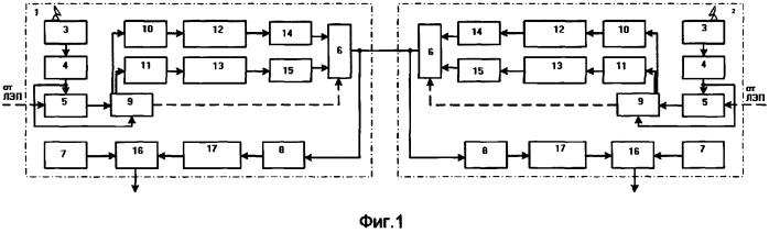 Способ дифференциально-фазной защиты линии электропередачи (патент 2307437)