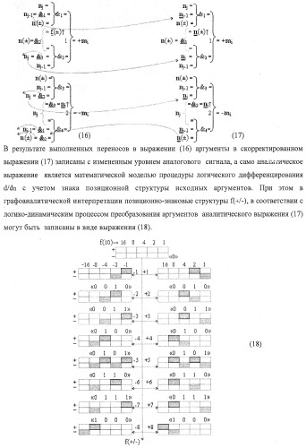 Функциональная структура процедуры логического дифференцирования d/dn аналоговых сигналов &#177;[ni]f(2n) с учетом их логического знака n(&#177;) (варианты) (патент 2413988)