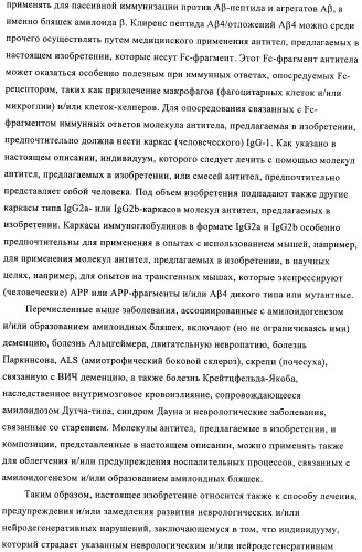 Антитела к амилоиду бета 4, имеющие гликозилированную вариабельную область (патент 2438706)