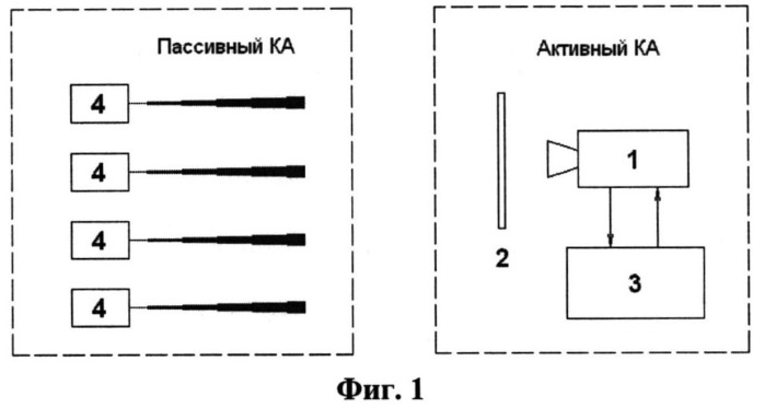 Система контроля скорости космических аппаратов при сближении (патент 2547286)