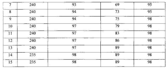 Состав для удаления накипи (патент 2554583)