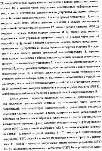 Частотомер промышленного напряжения ермакова-федорова (варианты) (патент 2362175)