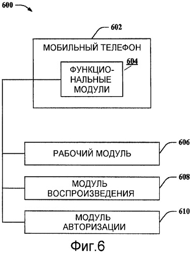 Мобильные купоны, использующие одноранговое ранжирование (патент 2448368)