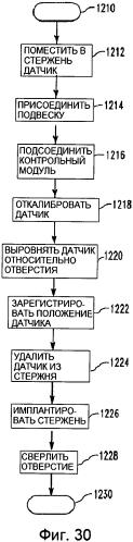 Система и способ обнаружения ориентира (патент 2568739)