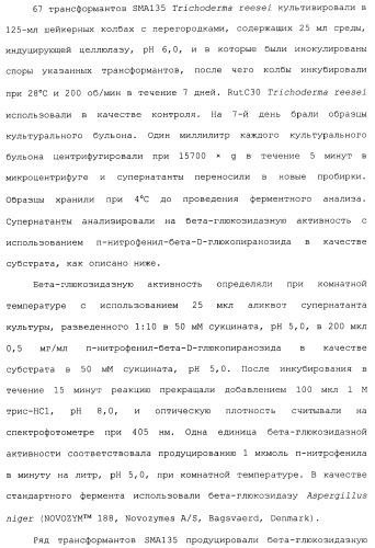Клетка-хозяин trichoderma reesei для получения целлюлолитической белковой композиции, целлюлолитическая белковая композиция, способы ее получения и применения (патент 2494146)