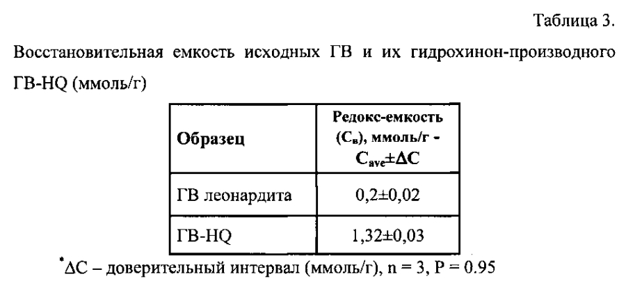 Дигидроксибензол-гуминовое производное и скейвенджер железа для очистки вод на его основе (патент 2593610)