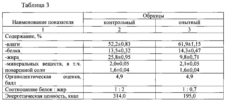 Паштет технологическая карта