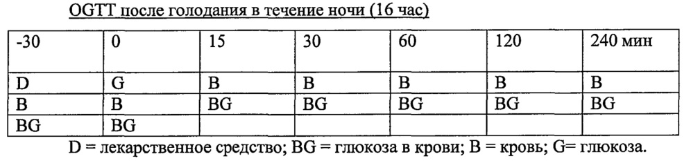 Пептидные аналоги для лечения заболеваний и расстройств (патент 2616511)