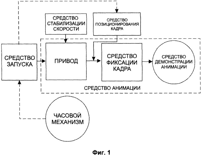 Способ и устройство воспроизведения в часах анимации (патент 2502109)