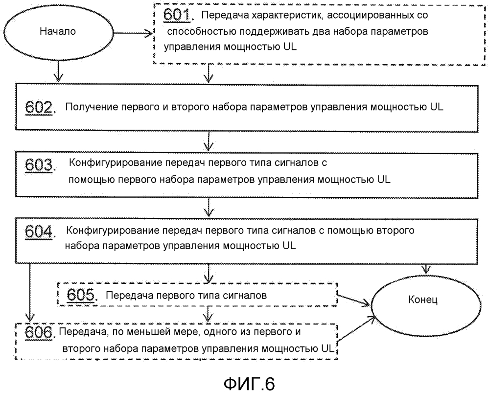 Беспроводное устройство, сетевой узел и способы для них (патент 2602811)