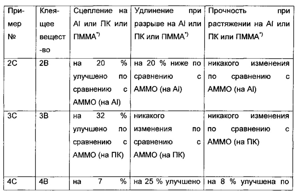 Отверждающиеся под действием влаги композиции, способ их получения и их применение (патент 2612793)