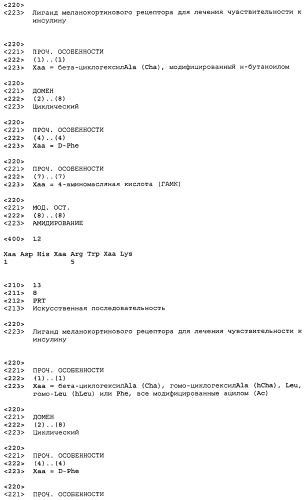 Применение меланокортинов для лечения чувствительности к инсулину (патент 2453328)