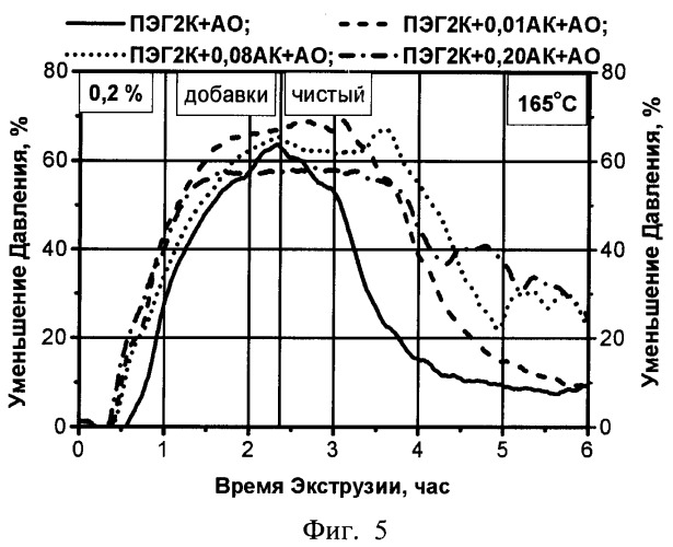 Способ формования термопластичного материала (патент 2405006)