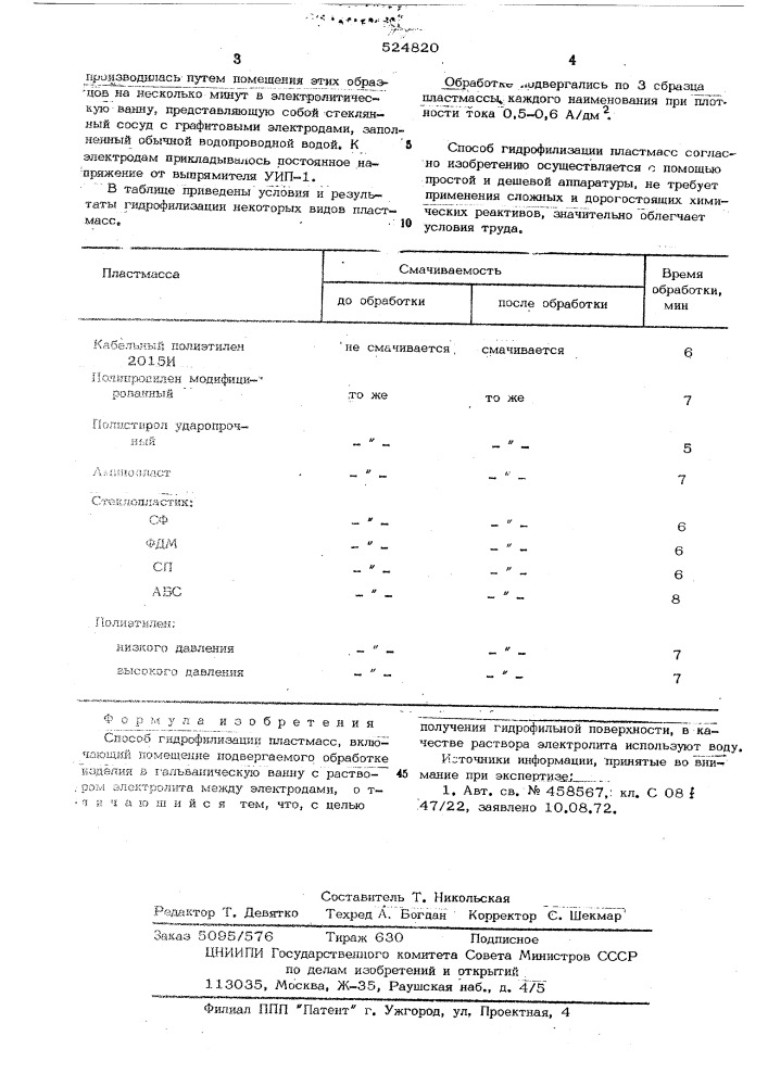 Способ гидрофилизации пластмасс (патент 524820)