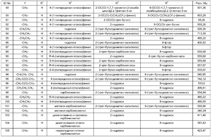 Тетрациклические гетеросоединения в качестве модуляторов эстрогенных рецепторов (патент 2305099)