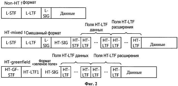 Способ и устройство для передачи управляющей информации в системе беспроводной локальной сети "wlan" (патент 2531371)