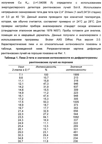 Кристаллическая форма (r)-6-циклопентил-6-(2-(2,6-диэтилпиридин-4-ил)этил)-3-((5,7-диметил-[1,2,4]триазоло[1,5-a]пиримидин-2-ил)метил)-4-гидрокси-5,6-дигидропиран-2-она, ее применение и фармацевтическая композиция, содержащая ее (патент 2401268)