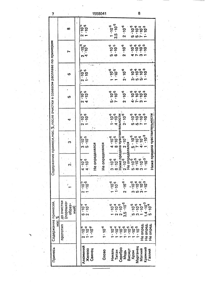 Способ получения кристаллов селенида цинка (патент 1558041)
