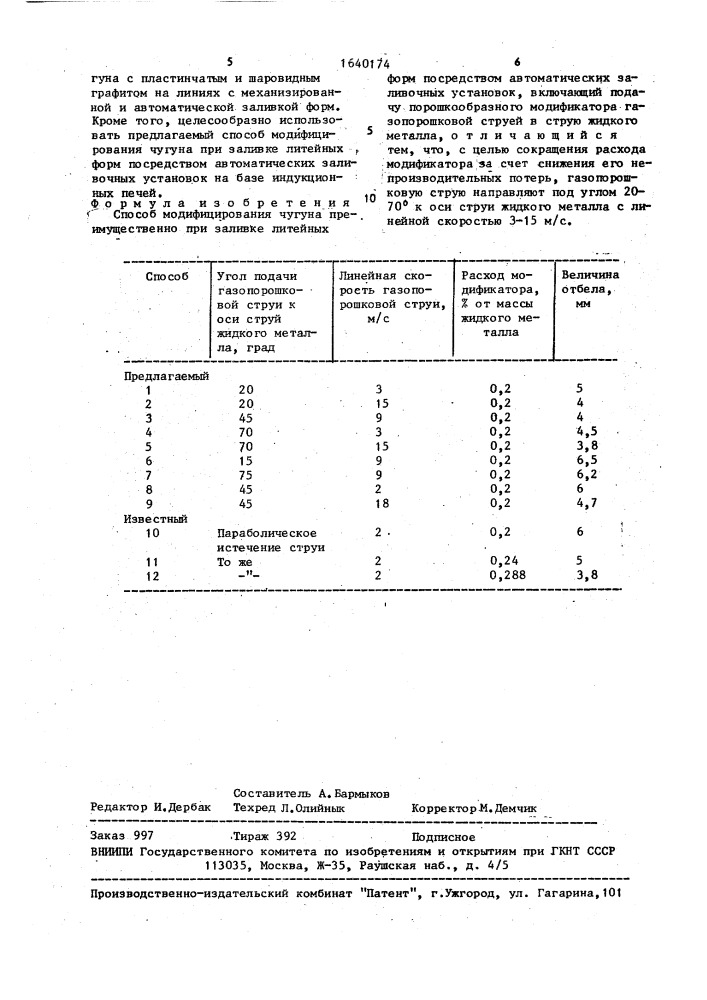 Способ модифицирования чугуна (патент 1640174)