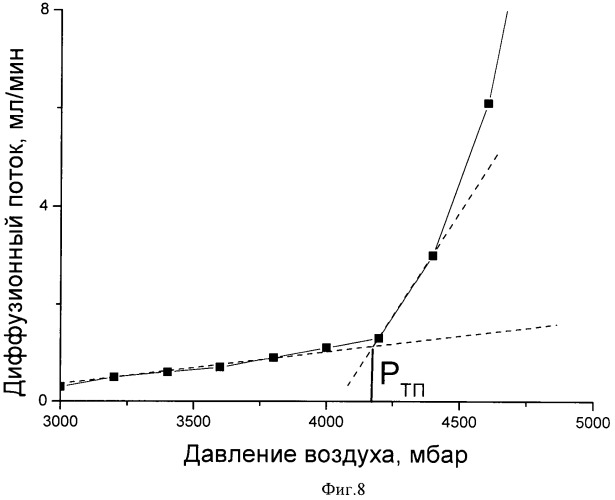 Способ получения плоской пористой мембраны из полиэфирсульфона (патент 2440182)