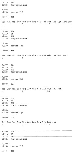 Вакцина против пептида ch3 ige (патент 2495049)