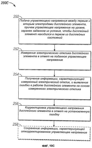 Способ и устройство считывания, измерения или определения параметров дисплейных элементов, объединенных со схемой управления дисплеем, а также система, в которой применены такие способ и устройство (патент 2526763)