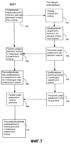 Способ и устройство для защиты в системе обработки данных (патент 2356170)