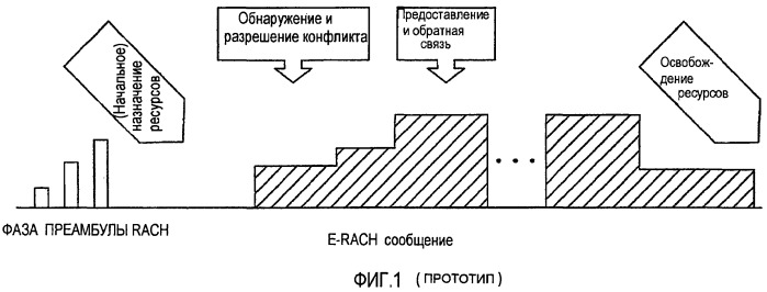 Способ и устройство для завершения передачи сообщения в улучшенном канале произвольного доступа (патент 2456778)