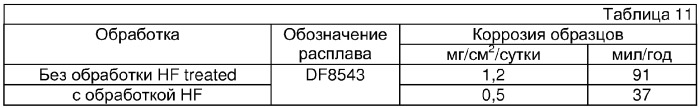 Литейные магниевые сплавы (патент 2351675)