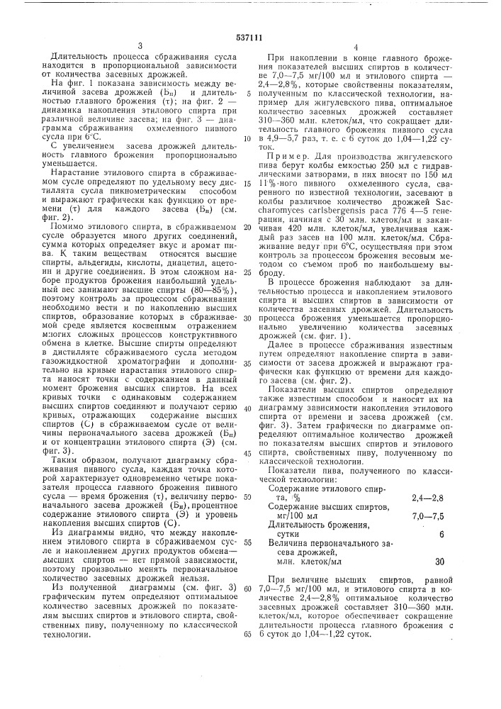 Способ определения оптимального количества засевных дрожжей для главного брожения пивного сусла (патент 537111)