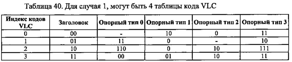 Способ контентно-адаптивного энтропийного кодирования данных о режимах и опорных типах для видео следующего поколения (патент 2612600)