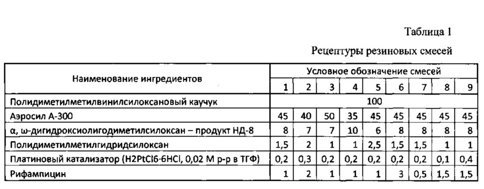 Антимикробный тимпанальный шунт (патент 2632766)
