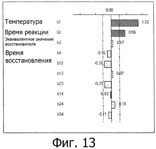 Новые композиции на основе полисахаридов, привитых с помощью полиаминных или полисульфированных соединений (патент 2481856)