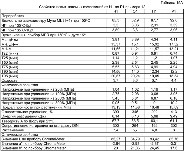 Прозрачная и способная окрашиваться эластомерная композиция и способ ее получения (патент 2285021)
