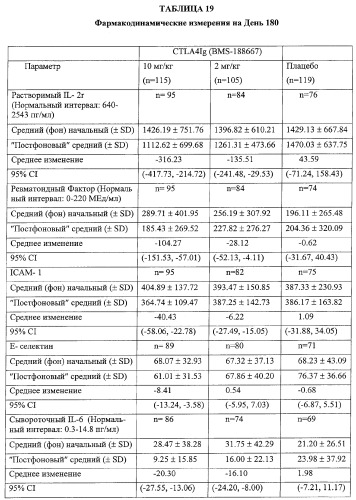 Способ лечения сердечно-сосудистого заболевания с применением растворимого ctla4 (патент 2353384)