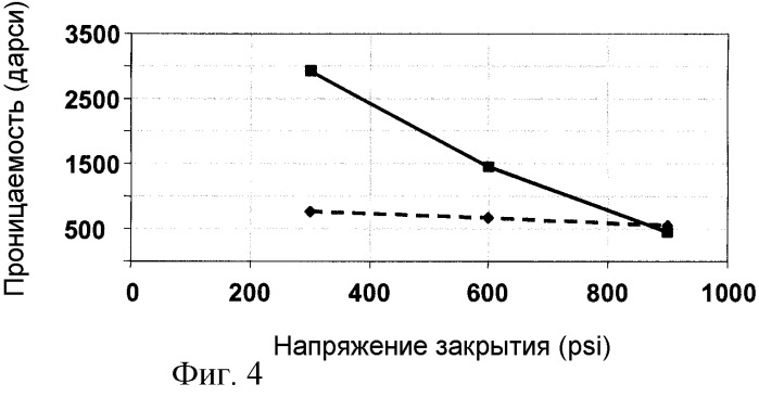 Способ расклинивания трещины в подземном пласте (варианты) и способ гидроразрыва в подземном пласте (патент 2256786)