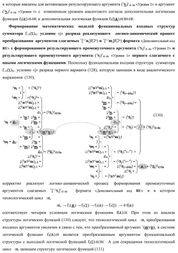 Функциональная первая входная структура условно &quot;j&quot; разряда сумматора fcd( )ru с максимально минимизированным технологическим циклом  t  для аргументов слагаемых &#177;[1,2nj]f(2n) и &#177;[1,2mj]f(2n) формата &quot;дополнительный код ru&quot; с формированием промежуточной суммы (2sj)1 d1/dn &quot;уровня 2&quot; и (1sj)1 d1/dn &quot;уровня 1&quot; первого слагаемого в том же формате (варианты русской логики) (патент 2480815)