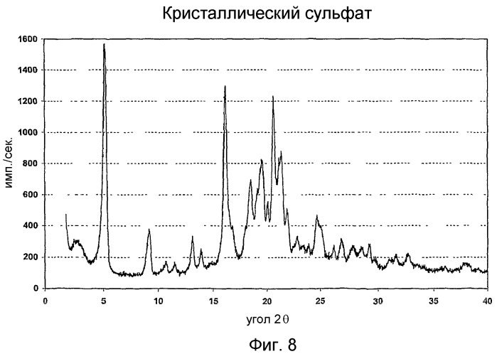 Соли n-(4-фторбензил)-n-(1-метилпиперидин-4-ил)-n`-(2-метилпропилокси)фенилметил)карбамида и их приготовление (патент 2387643)