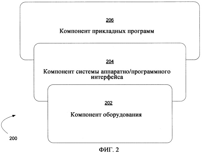 Системы и способы расширений и наследования для блоков информации, управляемых системой аппаратно-программного интерфейса (патент 2412475)