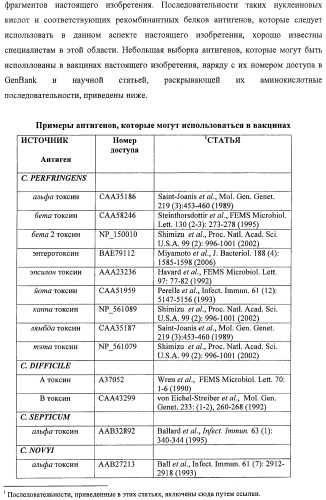 Вакцина альфа токсоида с.perfringens (патент 2434638)