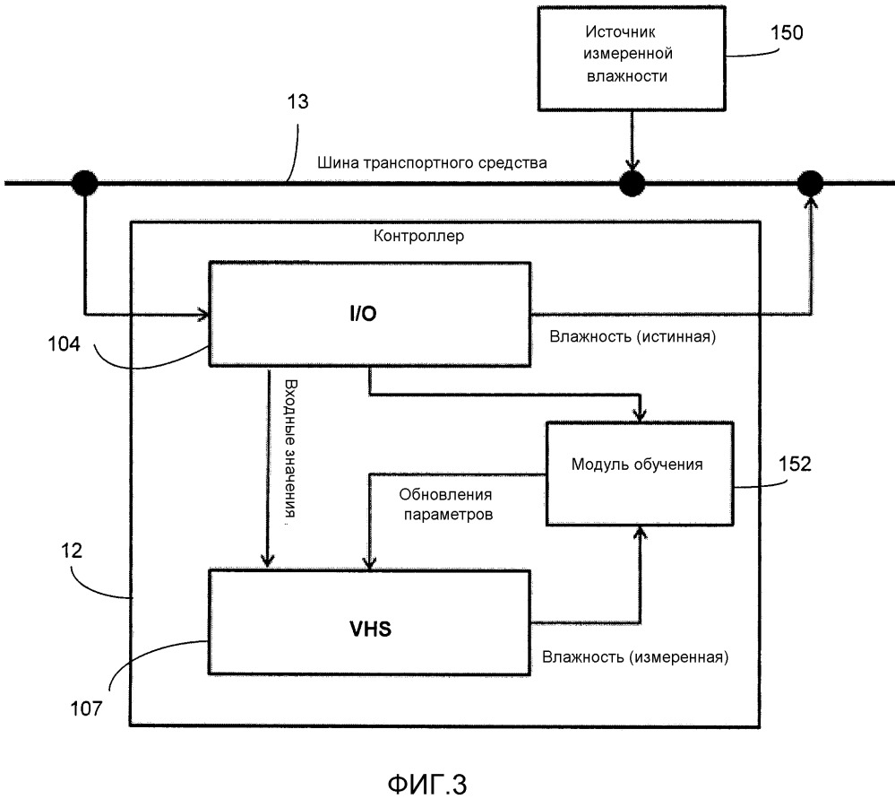 Автомобильный виртуальный датчик влажности (патент 2649937)