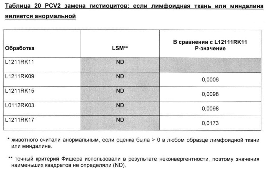 Комбинированная вакцина pcv/mycoplasma hyopneumoniae (патент 2615443)