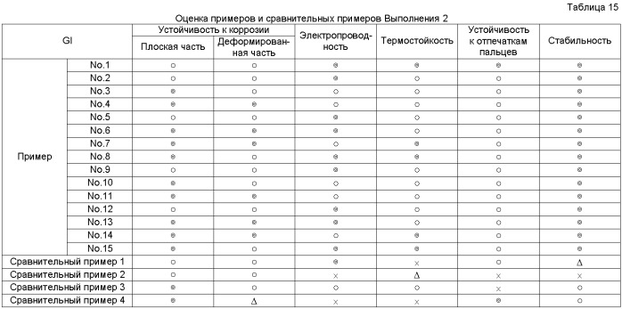 Водное средство для обработки поверхности металлического материала, способ обработки поверхности и поверхностно обработанный металлический материал (патент 2378416)