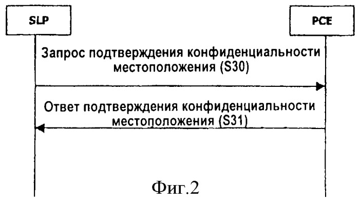 Способ и устройство для управления конфиденциальностью абонента в системе подвижной связи (патент 2390975)