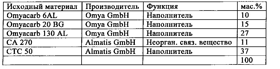 Быстросуспендируемая порошкообразная композиция (патент 2614405)