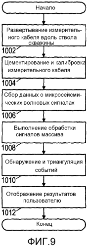 Волоконно-оптическая скважинная сейсмическая система измерения на основе рэлеевского обратного рассеяния (патент 2561009)