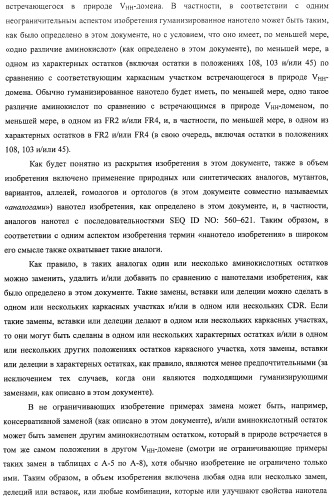 Аминокислотные последовательности, направленные на rank-l, и полипептиды, включающие их, для лечения заболеваний и нарушений костей (патент 2481355)