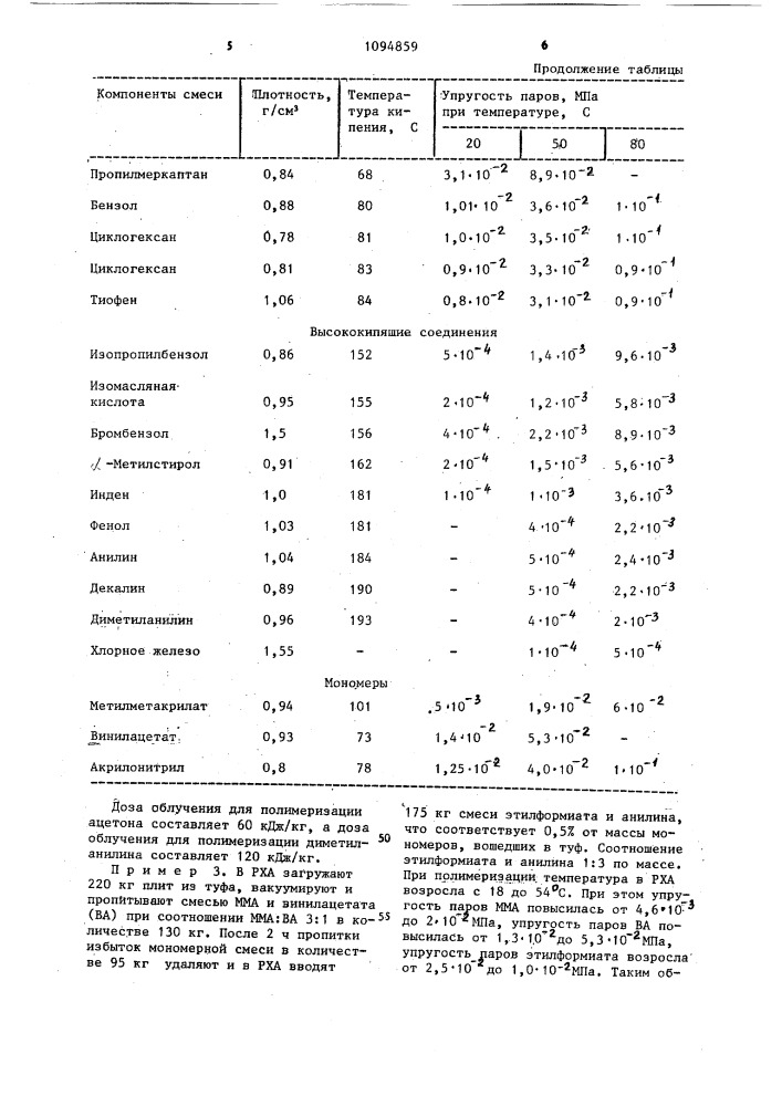 Способ изготовления модифицированных пористых материалов (патент 1094859)